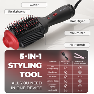 Hair Straightener Comb 5-in-1: Ionic Boost, Blow Dryer Brush, Volumizer, Styler & Curler